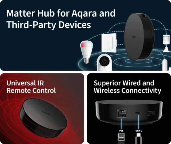Aqara manufacturer illustration showing the M200 hub, its ports and infrared control